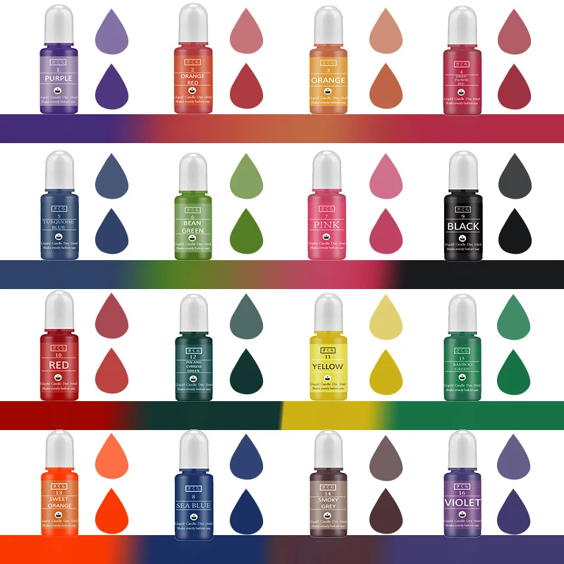 Zestaw Pigmentów do Żywicy Epo – Candle Supplies Kit recenzja i cena